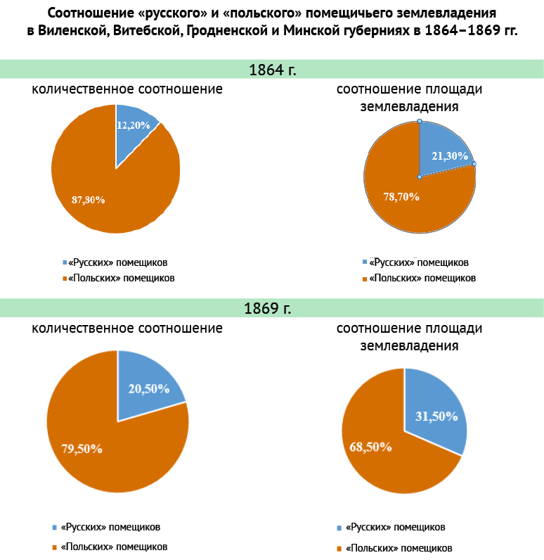 Индустриализация в Российской империи — Википедия